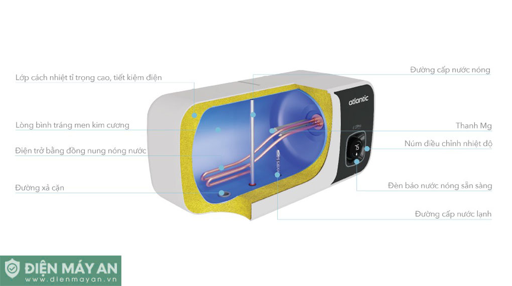 Bình nóng lạnh Atlantic 20 lít SWH 20H M-9 NEO2 PLUS 823033